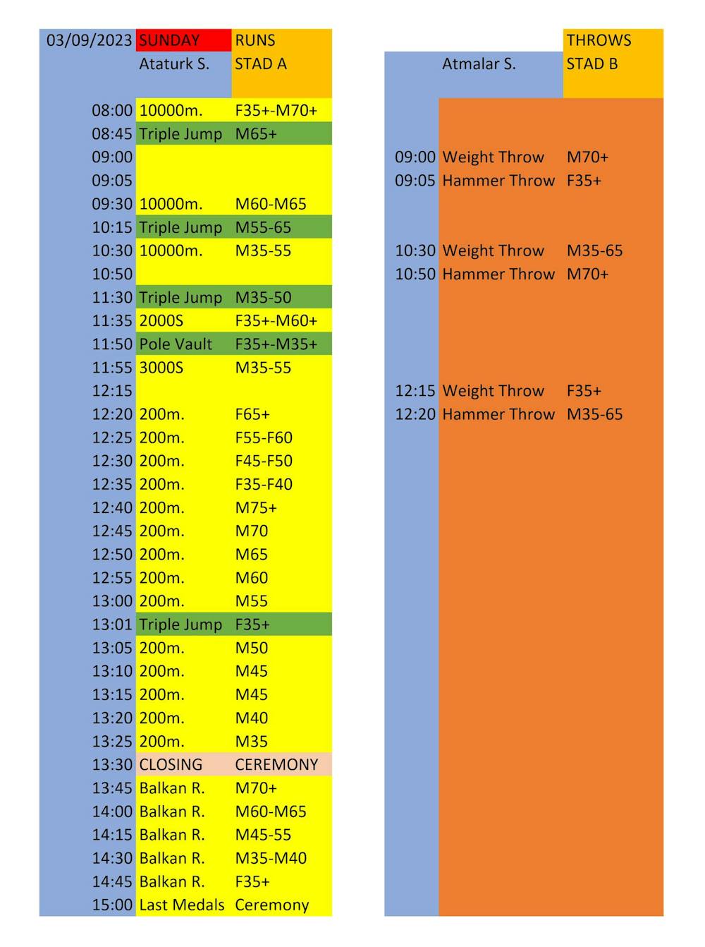 Όλα έτοιμα για το Βαλκανικό πρωτάθλημα βετεράνων runbeat.gr